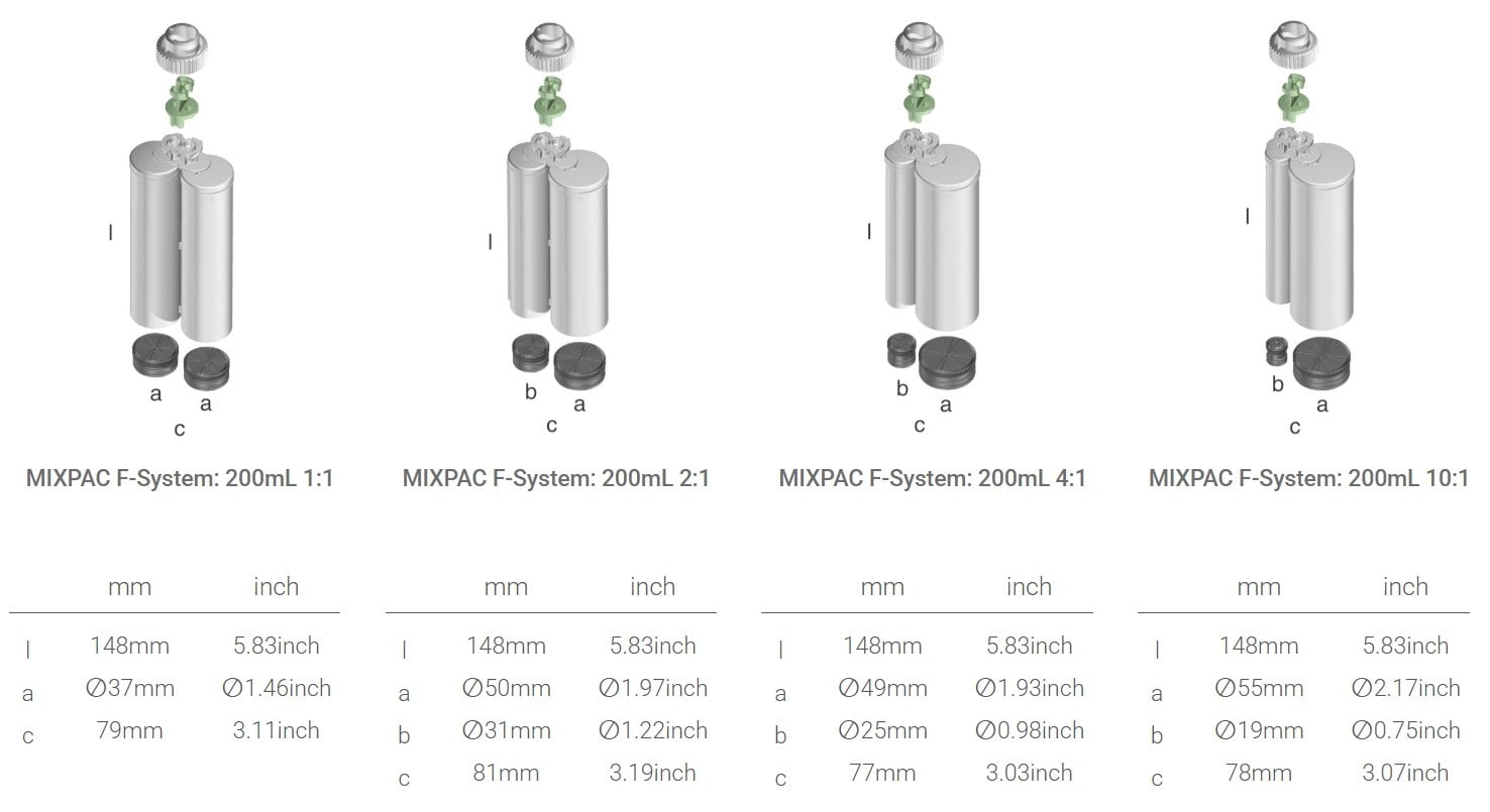pics/DELO/F 200/mixpac-200ml-f-system-cartridges.jpg